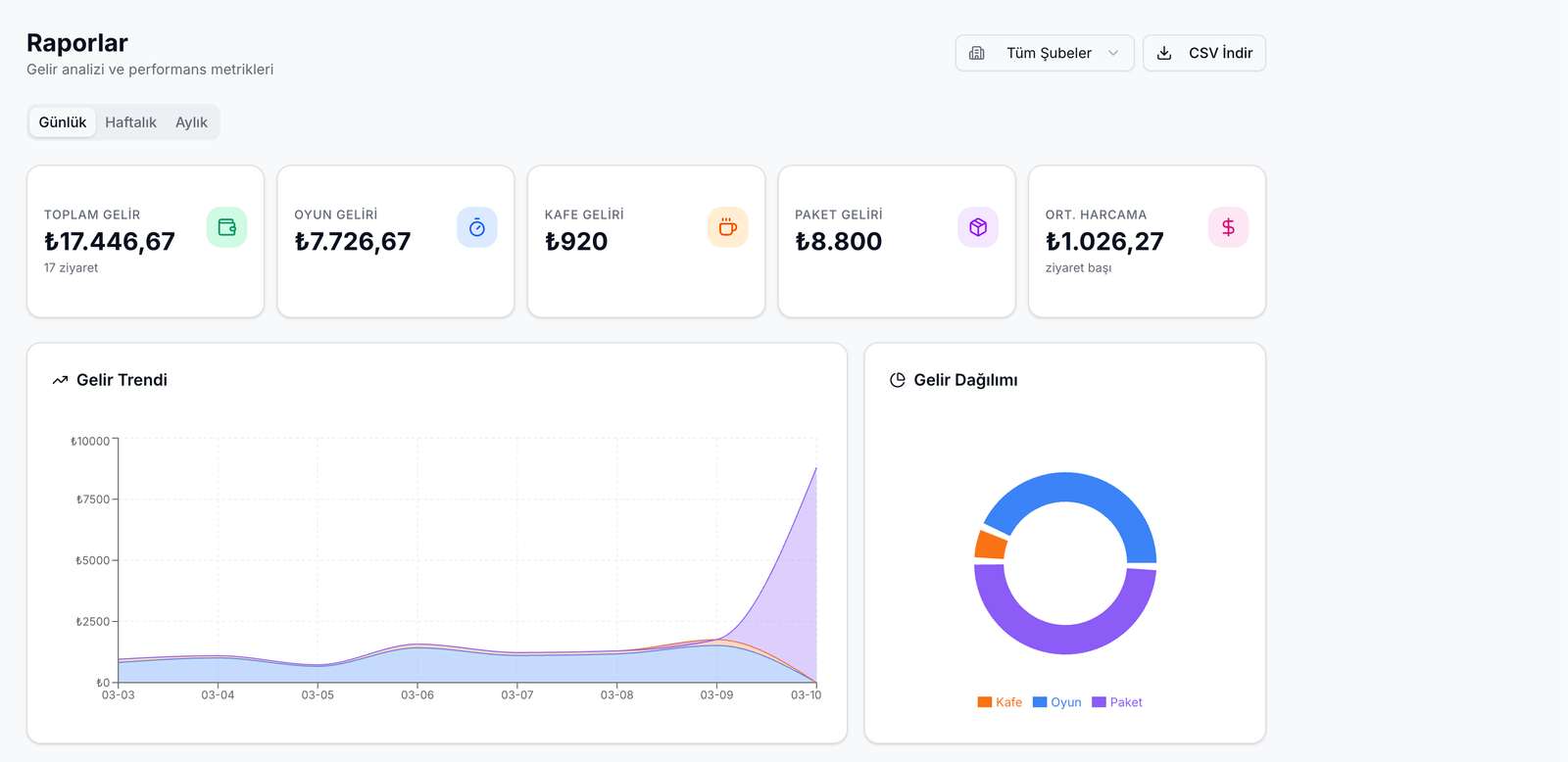Çocuk Oyun Alanı İşletmeleri İçin Dijital Dönem: Plinyo ile Akıllı Yönetim Sistemi
